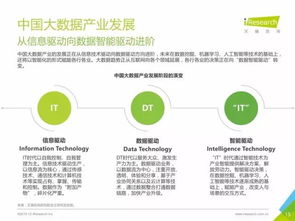 重磅發布 丨 中國數據驅動型互聯網企業大數據產品研究報告