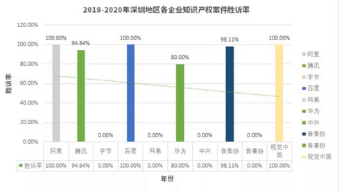 互聯(lián)網(wǎng)大廠訴訟數(shù)據(jù)透視 權(quán)威報(bào)告揭示的行業(yè)真相