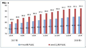 電信產業與互聯網數據中心 199it視角下的互聯網數據服務演進